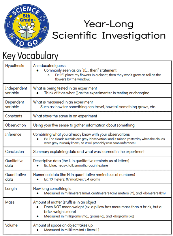 Example of Science to Go card about Year-Long Scientific Investigation
